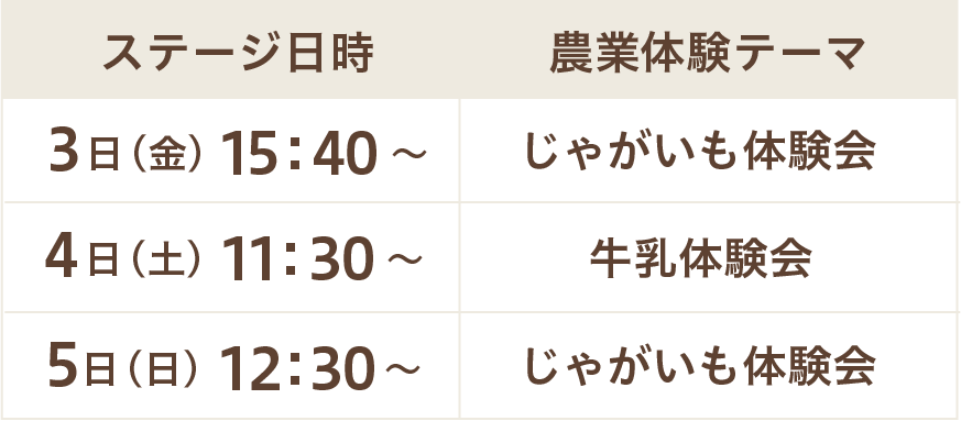 ステージ表